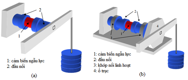 A diagram of a blue and red deviceDescription automatically generated with medium confidence