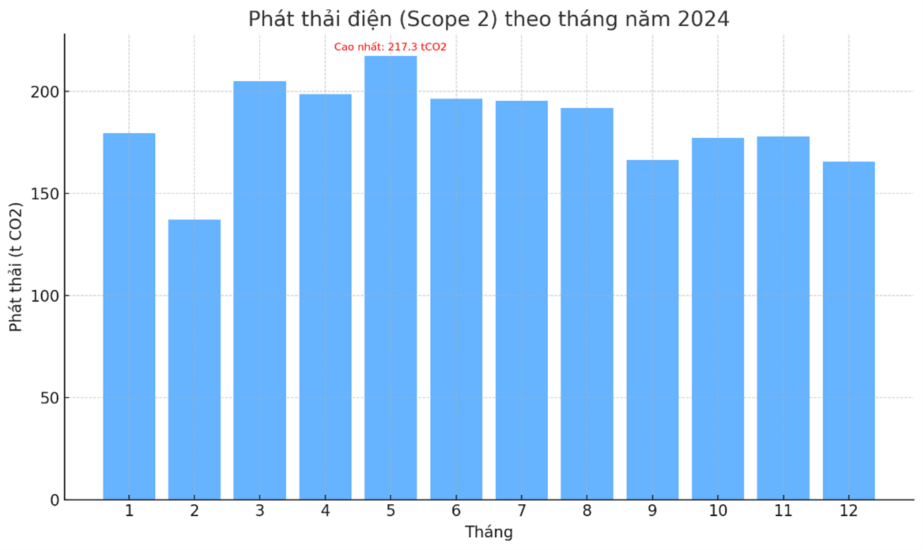A graph with blue barsAI-generated content may be incorrect.